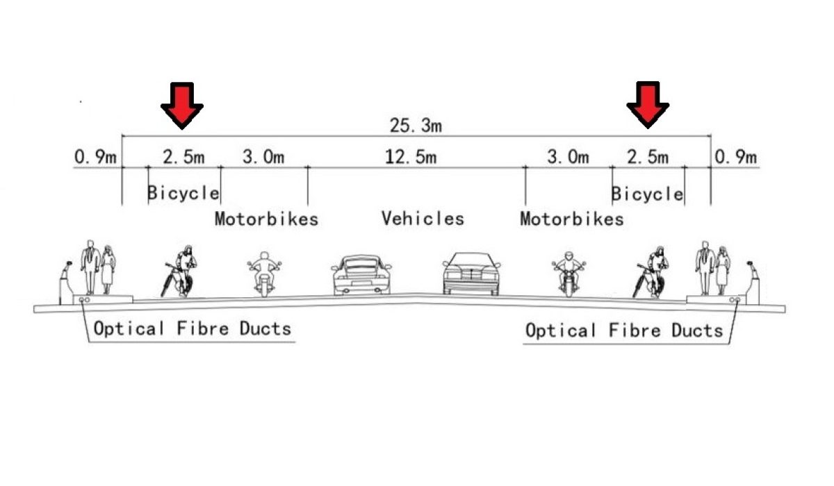 Bridge Cross section